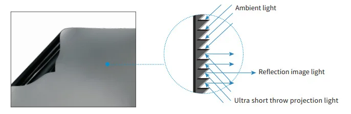 Vải màn chiếu Grandview Edge DY5 cấu trúc quang học ALR