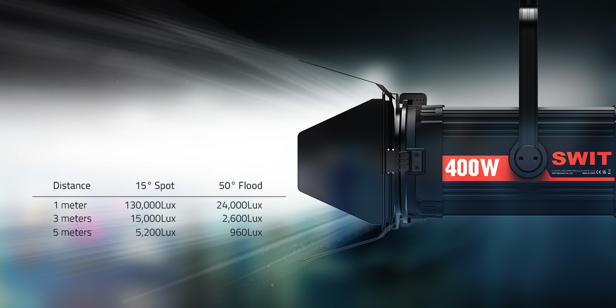 Góc chiếu linh hoạt và ánh sáng mượt - SWIT FL-C400D - Nam Long AV Góc chiếu linh hoạt và ánh sáng mượt - SWIT FL-C400D - Nam Long AV