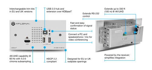 Mở rộng tín hiệu Atlona AT-OME-TX-WP-E - Nam Long AV