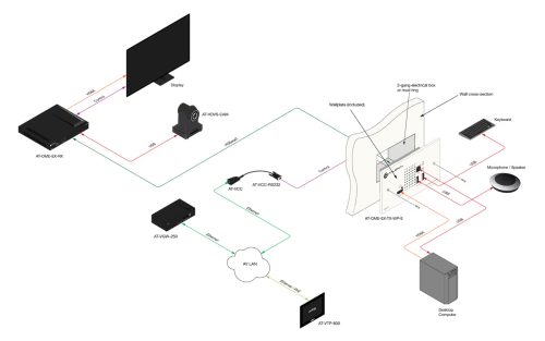 Mở rộng tín hiệu Atlona AT-OME-TX-WP-E - Nam Long AV