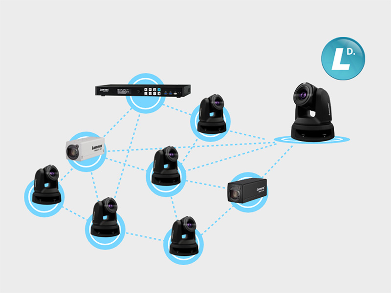 Camera PTZ Lumens VC-A53 – Nam Long AV Kết nối Ethernet đa năng của Camera PTZ Lumens VC-A53 - Nam Long AV